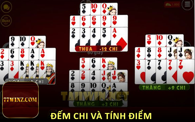 Đếm chi và tính điểm