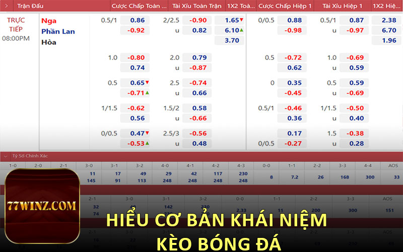 Hiểu cơ bản khái niệm kèo bóng đá